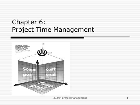 Chapter 6: Project Time Management