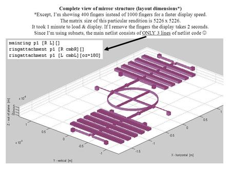 Complete view of mirror structure (layout dimensions*) *Except, I’m showing 400 fingers instead of 1000 fingers for a faster display speed. The matrix.