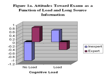 Valenced Thoughts about Initial Arguments AttitudeInitial Argument Valenced Thoughts about Subsequent Arguments.29* (. 21*).21* (.09).43*. 37*