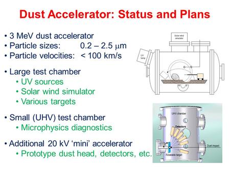 Dust Accelerator: Status and Plans 3 MeV dust accelerator Particle sizes: 0.2 – 2.5  m Particle velocities: < 100 km/s Large test chamber UV sources Solar.