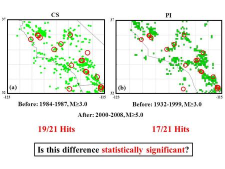 -115-123 32 37 -115-123 32 37 (a) (b) CS PI After: 2000-2008, M  5.0 Before: 1932-1999, M  3.0 Before: 1984-1987, M  3.0 Is this difference statistically.
