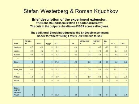 Stefan Westerberg & Roman Krjuchkov Brief description of the experiment extension. The Doha Round liberalization + a sartorial initiative: The cuts in.