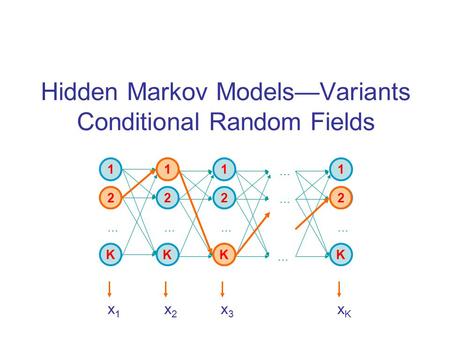 Hidden Markov Models—Variants Conditional Random Fields 1 2 K … 1 2 K … 1 2 K … … … … 1 2 K … x1x1 x2x2 x3x3 xKxK 2 1 K 2.