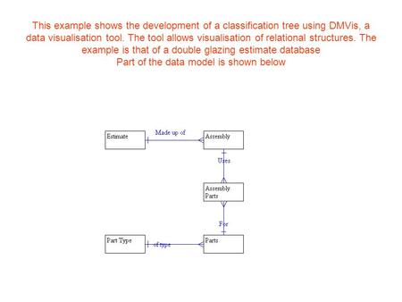 This example shows the development of a classification tree using DMVis, a data visualisation tool. The tool allows visualisation of relational structures.