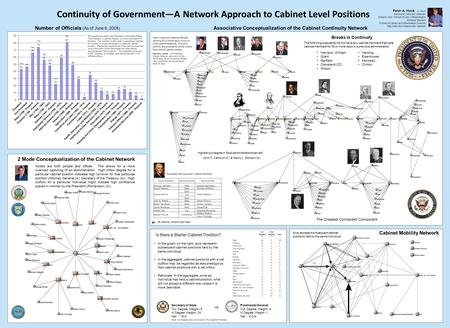 Continuity of Government—A Network Approach to Cabinet Level Positions Peter A. Hook, JD, MSLIS Electronic Services Librarian Indiana Univ. School of Law—Bloomington.