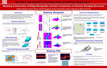 Radius of Curvature: 900 micron Fig. 1 a.) Snell’s Law b.) Total Internal Reflection a. b. Modeling & Fabrication of Ridge Waveguides and their Comparison.