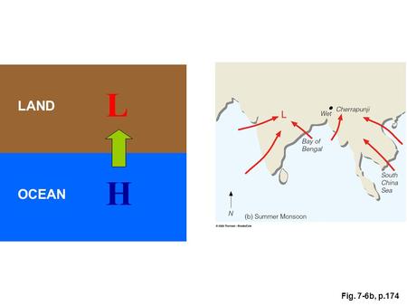 Fig. 7-6b, p.174 OCEAN LAND L H. Fig. 7-6a, p.174 OCEAN LAND H L.