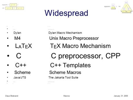 ) y + 1 * => square ( January 31, 2005MacrosClaus Brabrand y + 1 Widespread … ……… … ……... Dylan Dylan Macro Mechamism M4 Unix Macro Preprocessor L A T.