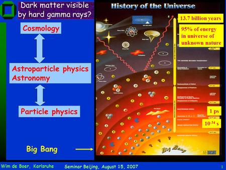 Dark matter visible by hard gamma rays?