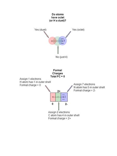 Formal Charges Total FC = 0 Assign 7 electrons N atom has 5 in outer shell Formal charge = 2- Assign 2 electrons C atom has 4 in outer shell Formal charge.