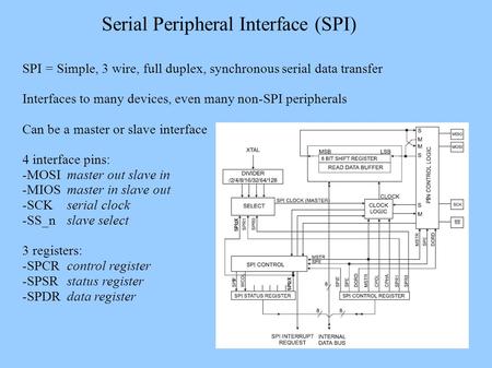 Serial Peripheral Interface (SPI)