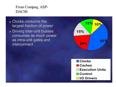 From Compaq, ASP- DAC00. Power Consumption Power consumption is on the rise due to: - Higher integration levels (more devices & wires) - Rising clock.