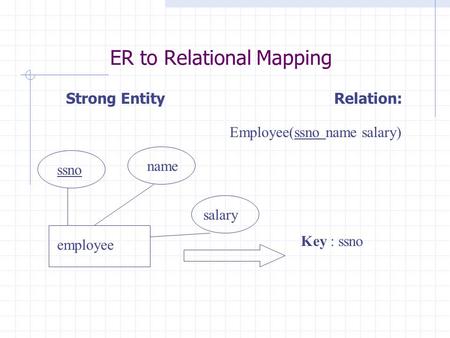 ER to Relational Mapping Strong Entity Relation: ssno name salary employee Employee(ssno name salary) Key : ssno.