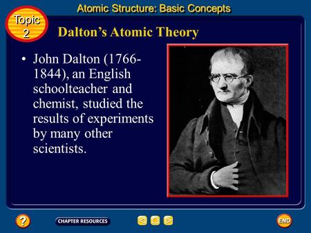 Dalton’s Atomic Theory