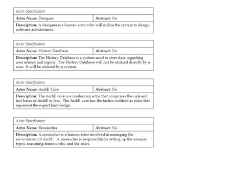 Actor Specification Actor Name: Designer Abstract: No