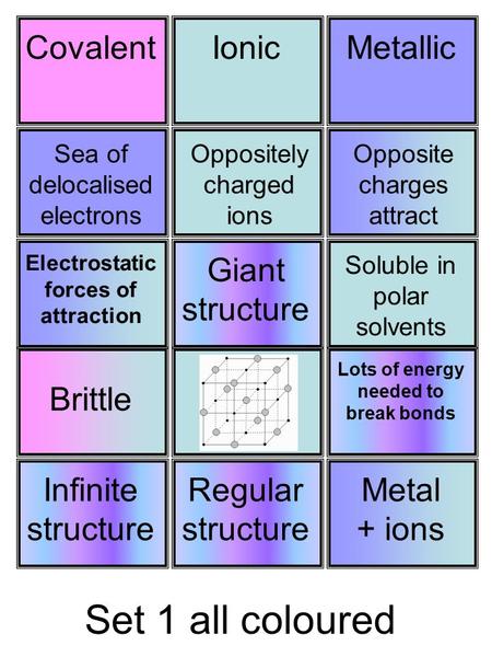 Sea of delocalised electrons Oppositely charged ions Opposite charges attract Electrostatic forces of attraction Giant structure Soluble in polar solvents.