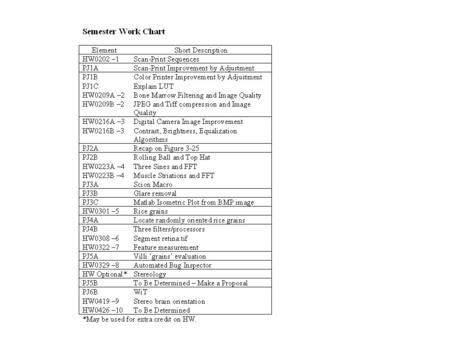 Scan - Print Do repeated scans and prints to show image degradation. HW0202.