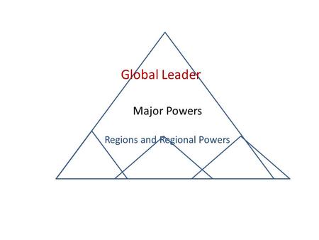 Regions and Regional Powers