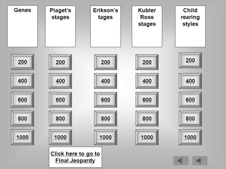 1000 800 600 400 200 400 600 800 200 400 600 800 200 400 600 800 200 400 600 800 Genes Click here to go to Final Jeopardy Piaget’s stages Erikson’s tages.