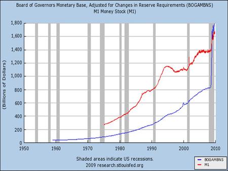 Tools of Monetary Policy Open market operations Discount rate  borrowed reserves –LENDER OF LAST RESORT Reserve requirements –Affect the money multiplier…don’t.