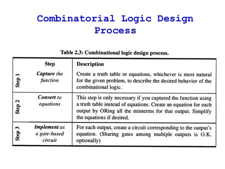 Combinatorial Logic Design Process. Example: Three 1s pattern detector Detect whether a pattern of at least three adjacent 1s occurs anywhere in an 8-bit.