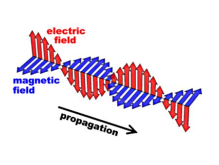 In practice, optical tweezers are very expensive, custom-built instruments. These instruments usually start with a commercial optical microscope.