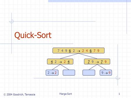 © 2004 Goodrich, Tamassia Merge Sort1 Quick-Sort 7 4 9 6 2  2 4 6 7 9 4 2  2 47 9  7 9 2  29  9.