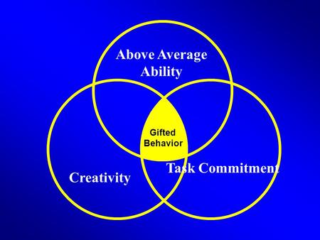 Above Average Ability Creativity Task Commitment