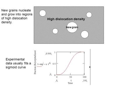 New grain New grains nucleate and grow into regions of high dislocation density. High dislocation density Experimental data usually fits a sigmoid curve.