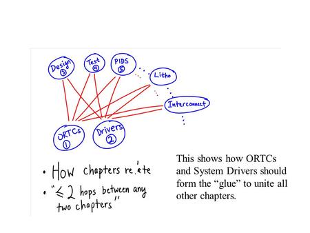 This shows how ORTCs and System Drivers should form the “glue” to unite all other chapters.