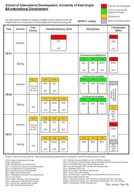 Year Semester Free Choice Interdisciplinary UnitsDisciplines Transferable Skills DEV1 Autumn Spring Choose two modules from DEV2 Autumn Continue two modules.