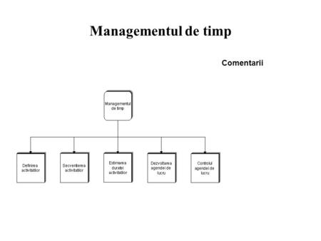 Comentarii Managementul de timp. Comentarii Definirea activitatilor - Intrari Definitie: identificarea si documentarea activitatilor specifice ce trebuiesc.