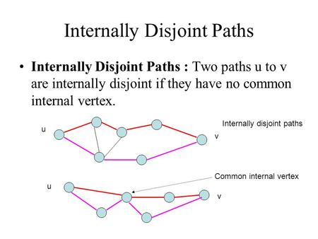 Internally Disjoint Paths