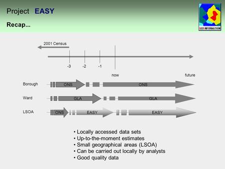 Recap... Project EASY nowfuture -2-3 ONS Borough Ward LSOA EASY ONS EASY GLA ONS 2001 Census GLA Locally accessed data sets Up-to-the-moment estimates.