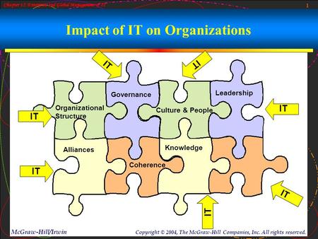 1 McGraw-Hill/Irwin Copyright © 2004, The McGraw-Hill Companies, Inc. All rights reserved. Chapter 12: Enterprise and Global Management of IT Impact of.