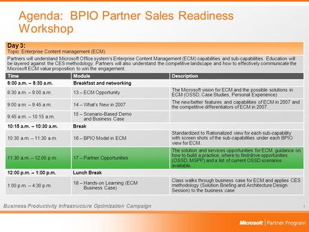 Agenda: BPIO Partner Sales Readiness Workshop