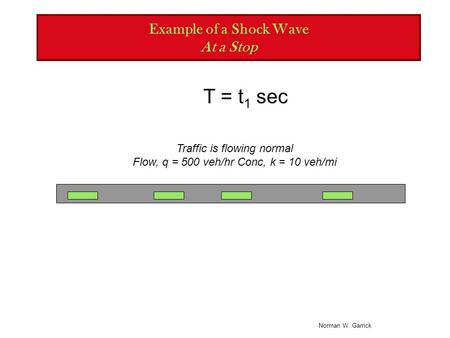 Norman W. Garrick Example of a Shock Wave At a Stop Traffic is flowing normal Flow, q = 500 veh/hr Conc, k = 10 veh/mi T = t 1 sec.