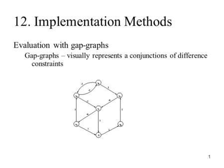 1 12. Implementation Methods Evaluation with gap-graphs Gap-graphs – visually represents a conjunctions of difference constraints.