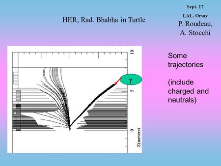 HER, Rad. Bhabha in Turtle Sept. 17 LAL, Orsay P. Roudeau, A. Stocchi Some trajectories (include charged and neutrals) 