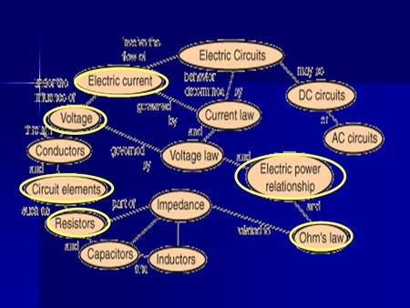 Circuit elements Resistors Resistance The electrical resistance of a circuit component or device is defined as the ratio of the voltage applied to the.