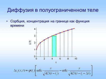 Диффузия в полуограниченном теле Сорбция, концентрация на границе как функция времени.