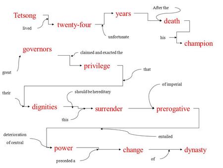 Tetsong twenty-four death champion years unfortunate lived After the his governors privilege dignities prerogative power changedynasty surrender great.