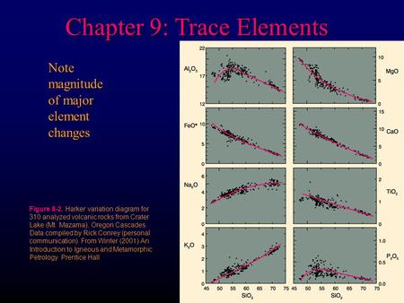 Chapter 9: Trace Elements