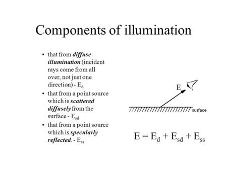 Components of illumination that from diffuse illumination (incident rays come from all over, not just one direction) - E d that from a point source which.