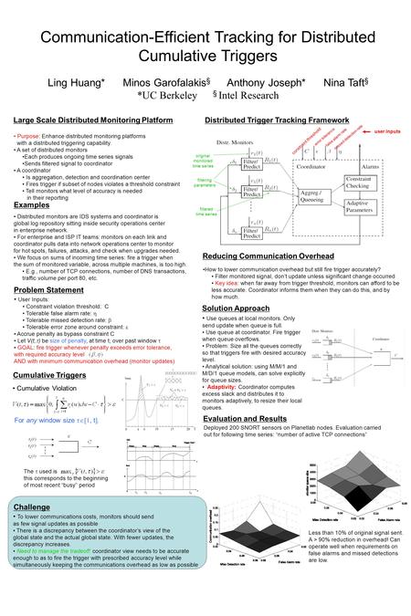 Cumulative Violation For any window size  t  Communication-Efficient Tracking for Distributed Cumulative Triggers Ling Huang* Minos Garofalakis.