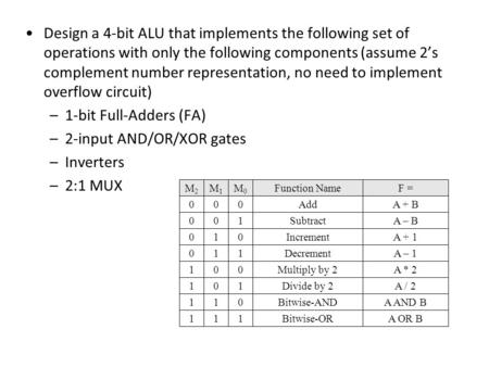 2-input AND/OR/XOR gates Inverters 2:1 MUX