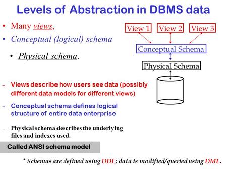 Levels of Abstraction in DBMS data * Schemas are defined using DDL; data is modified/queried using DML. – Views describe how users see data (possibly.