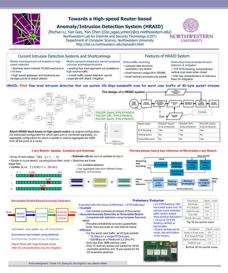 Towards a High-speed Router-based Anomaly/Intrusion Detection System (HRAID) Zhichun Li, Yan Gao, Yan Chen Northwestern.