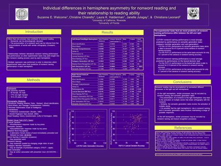 Individual differences in hemisphere asymmetry for nonword reading and their relationship to reading ability Suzanne E. Welcome 1, Christine Chiarello.