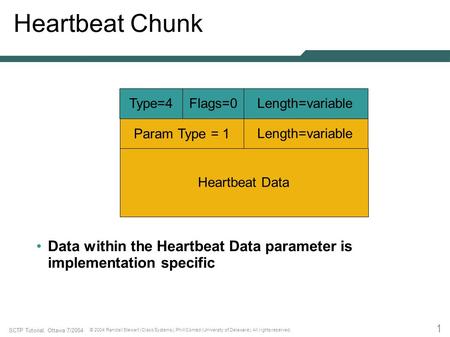 1 SCTP Tutorial, Ottawa 7/2004 © 2004 Randall Stewart (Cisco Systems), Phill Conrad (University of Delaware). All rights reserved. Heartbeat Chunk Data.